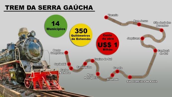 Reunião debate o Trem Regional da Serra Gaúcha que deve partir de Bento